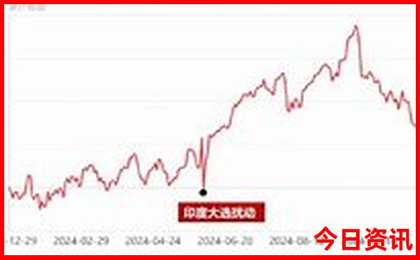 西安4日游最佳路线